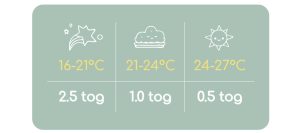 Ανάλυση tog υπνόσακος